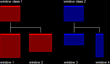 The Window Class