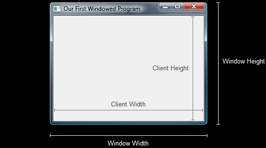 Client Size and Window Size