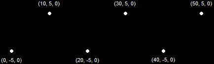 A Point List (6 Primitives)