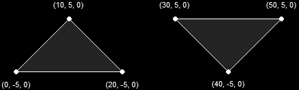 A Triangle List (2 Primitives)