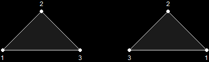 Primitive Visible When Drawn Either Way