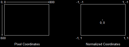 Pixel Coordinates and Normalized Coordinates