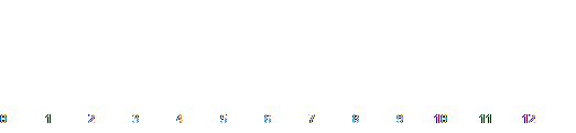 1D Coordinate System