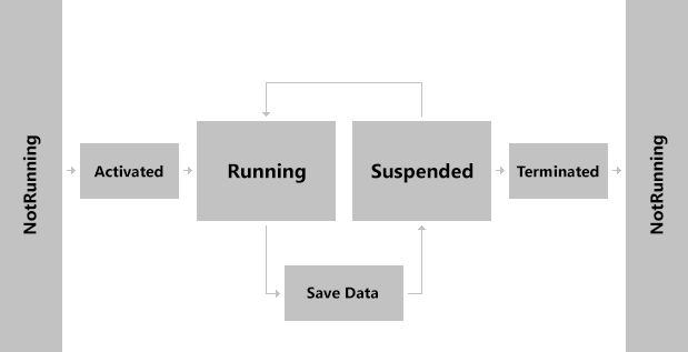 Save Your Game State Before Suspension
