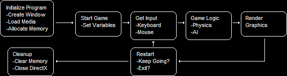 The Sequence of a Computer Game 