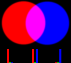 Red and Blue Added Together