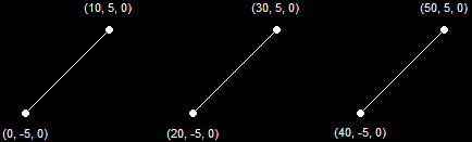 A Line List (3 Primitives)