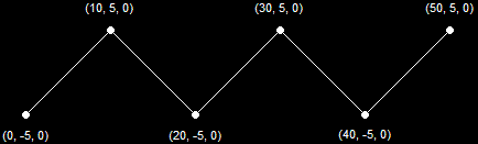 A Line Strip  (5 Primitives)