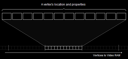 A Vertex Format Containing All Possible Data