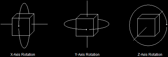 Model Rotation