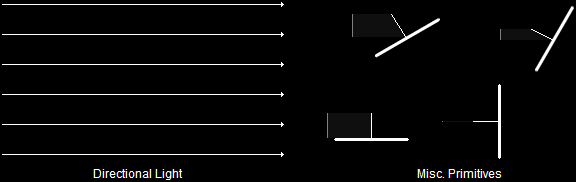 Sizing Up the Normals